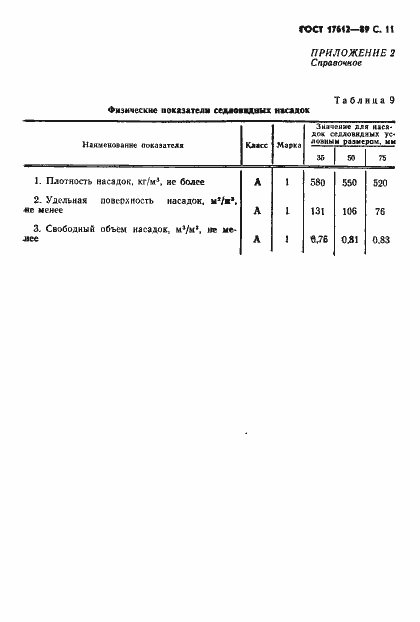 Страница 12 ГОСТ 17612-89