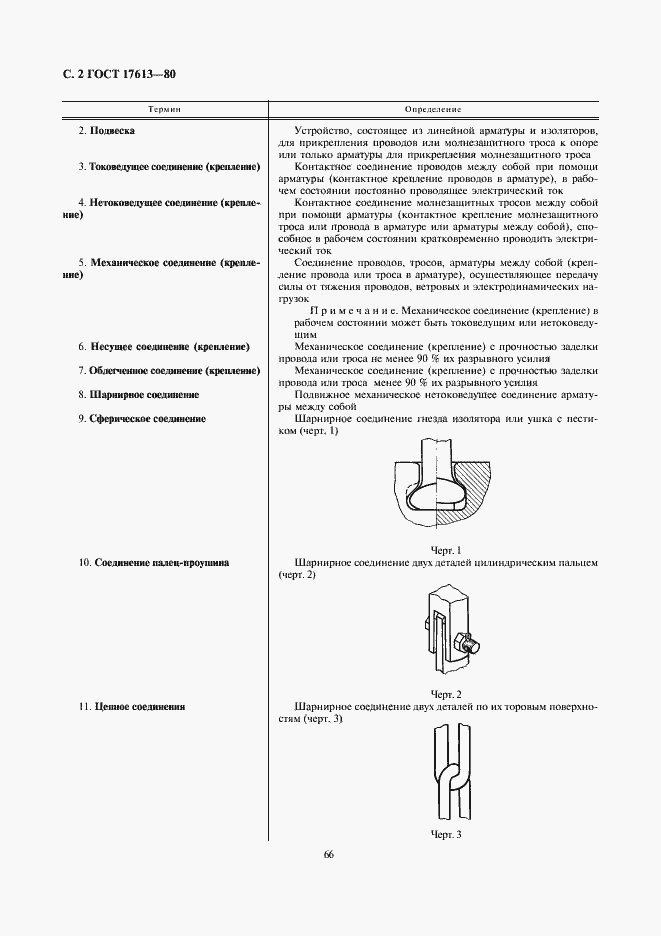 Страница 2 ГОСТ 17613-80