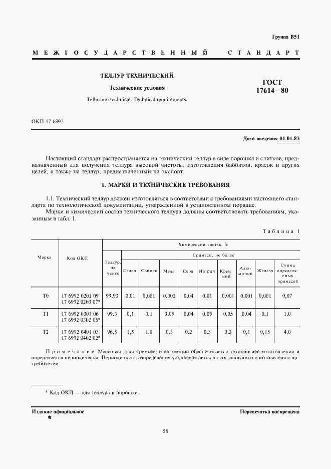 Страница 1 ГОСТ 17614-80