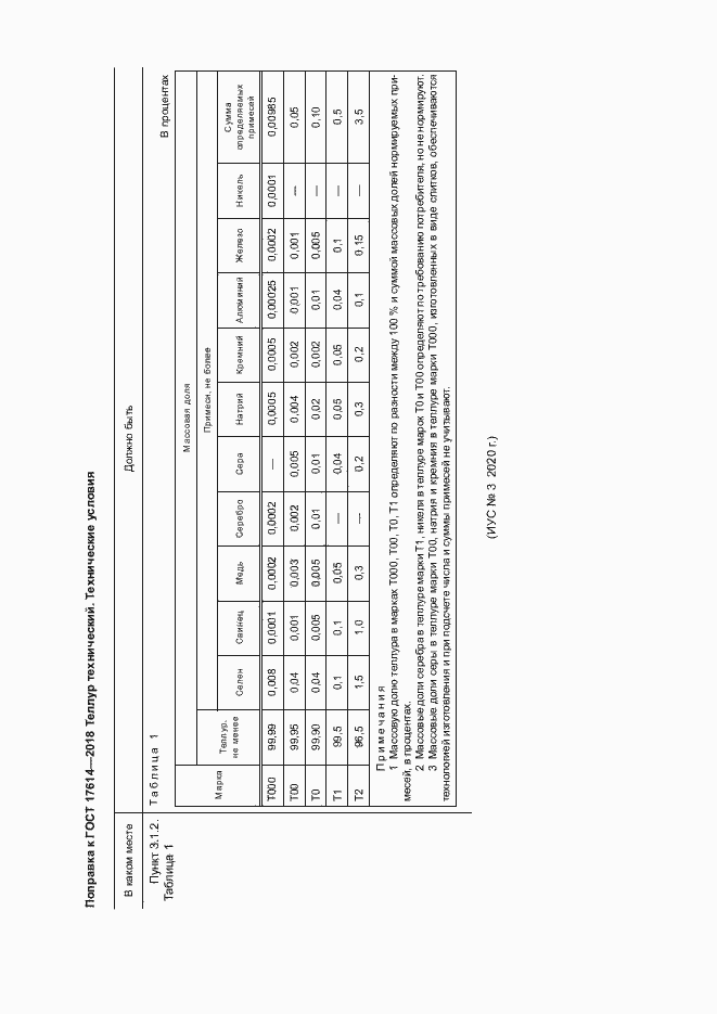 Страница 4 ГОСТ 17614-2018