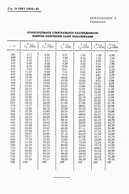 Страница 35 ГОСТ 17616-82