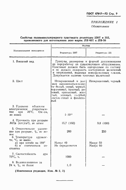 Страница 10 ГОСТ 17617-72