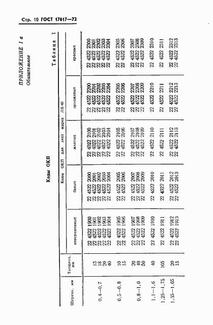 Страница 11 ГОСТ 17617-72