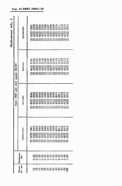 Страница 15 ГОСТ 17617-72
