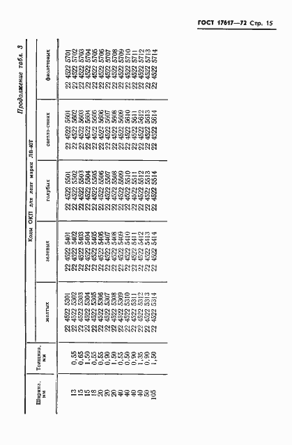 Страница 16 ГОСТ 17617-72
