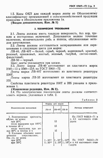 Страница 4 ГОСТ 17617-72