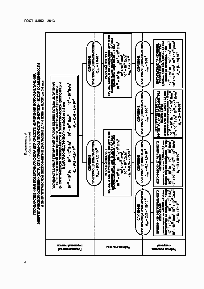 Страница 8 ГОСТ 8.552-2013