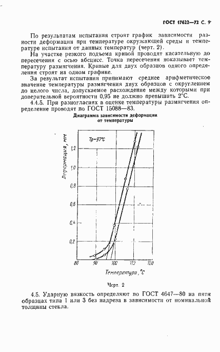 Страница 11 ГОСТ 17622-72