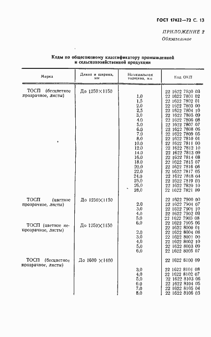 Страница 15 ГОСТ 17622-72