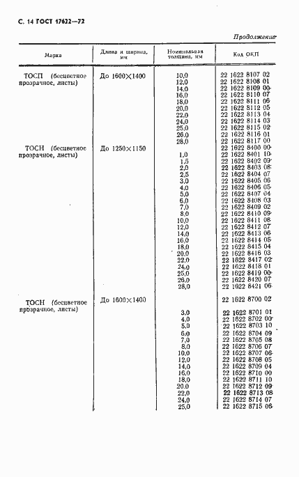Страница 16 ГОСТ 17622-72