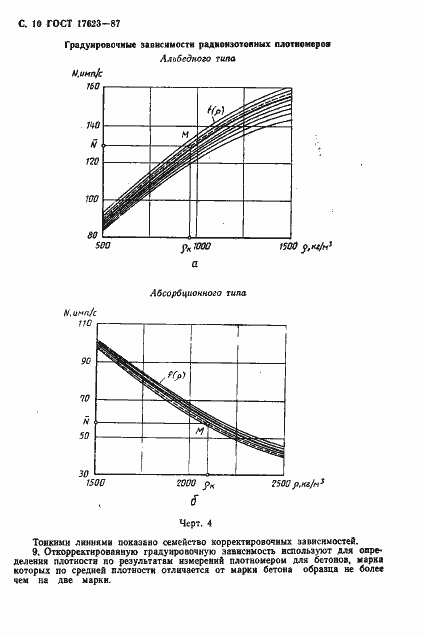 Страница 11 ГОСТ 17623-87