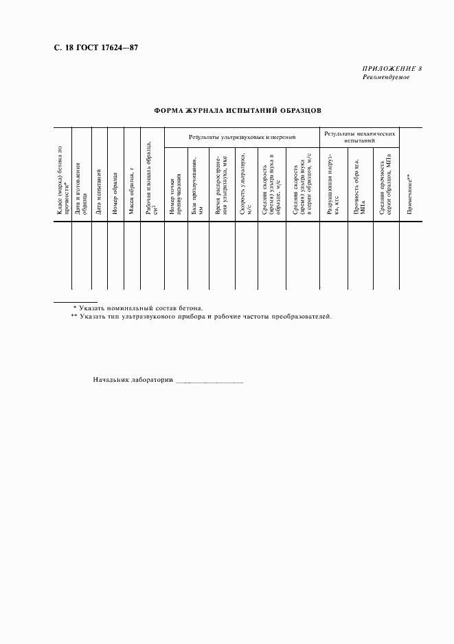 Страница 20 ГОСТ 17624-87