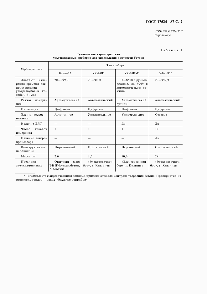 Страница 9 ГОСТ 17624-87