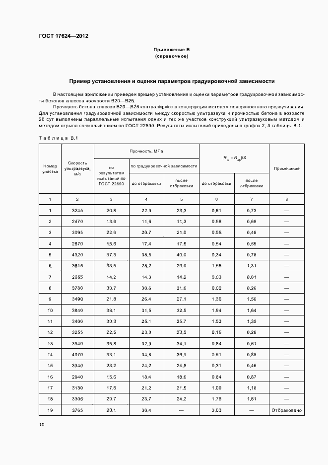 Страница 14 ГОСТ 17624-2012