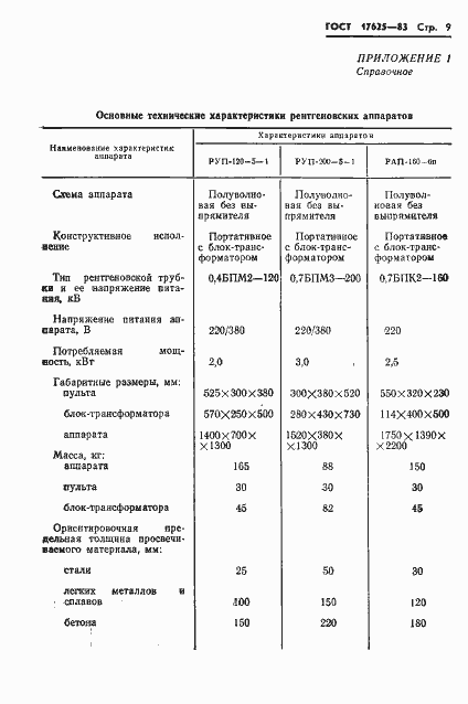 Страница 11 ГОСТ 17625-83