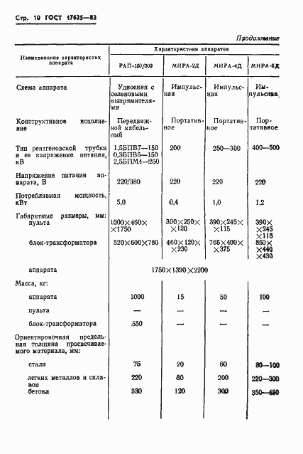 Страница 12 ГОСТ 17625-83