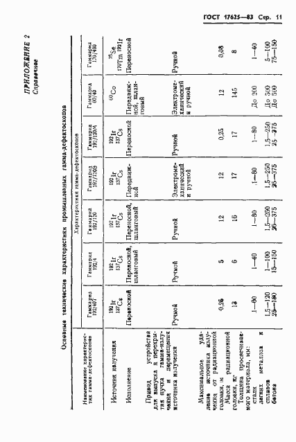 Страница 13 ГОСТ 17625-83