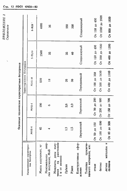 Страница 14 ГОСТ 17625-83
