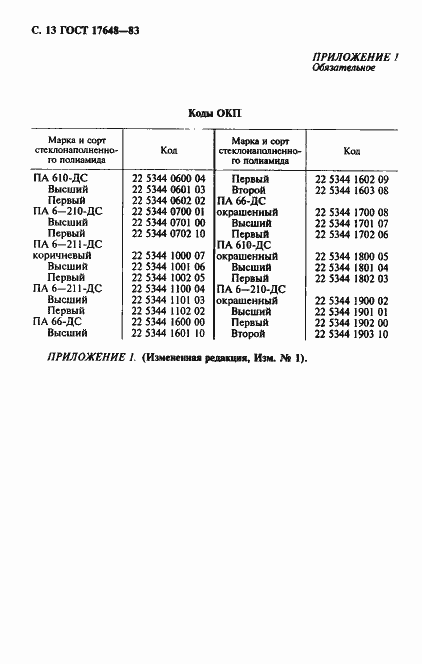 Страница 14 ГОСТ 17648-83