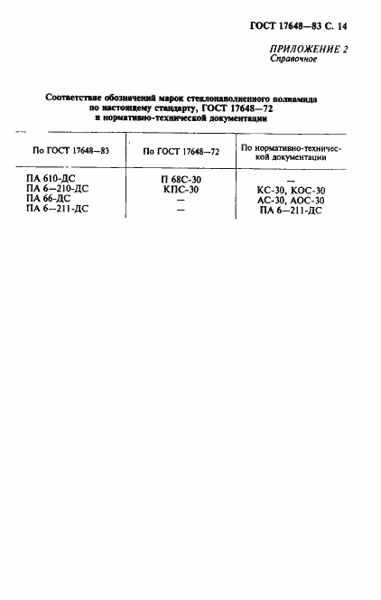 Страница 15 ГОСТ 17648-83