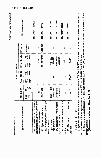 Страница 6 ГОСТ 17648-83