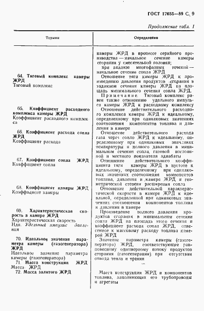 Страница 10 ГОСТ 17655-89