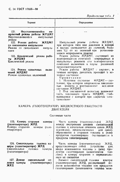 Страница 15 ГОСТ 17655-89