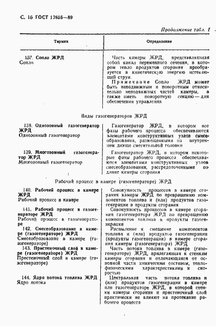 Страница 17 ГОСТ 17655-89