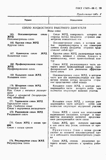 Страница 20 ГОСТ 17655-89