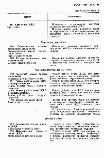 Страница 22 ГОСТ 17655-89