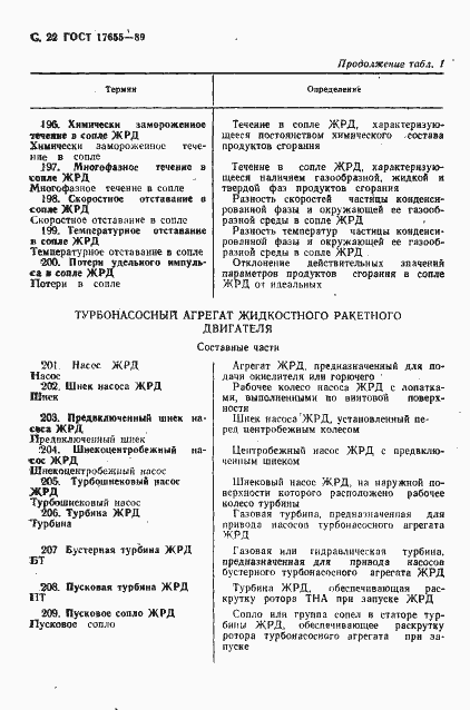 Страница 23 ГОСТ 17655-89