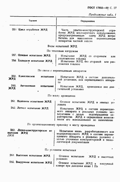Страница 28 ГОСТ 17655-89