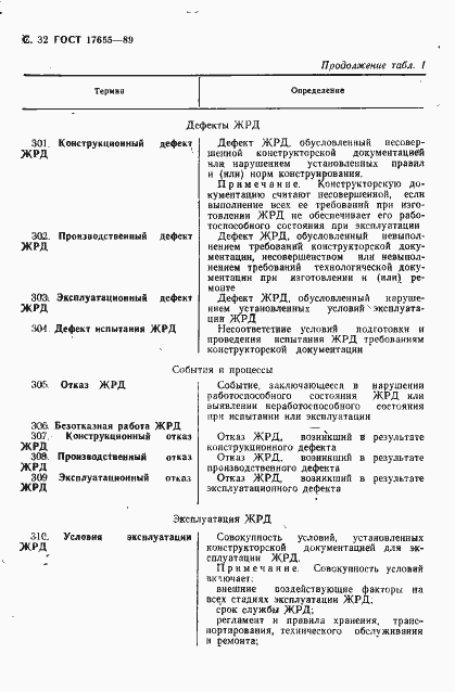Страница 33 ГОСТ 17655-89