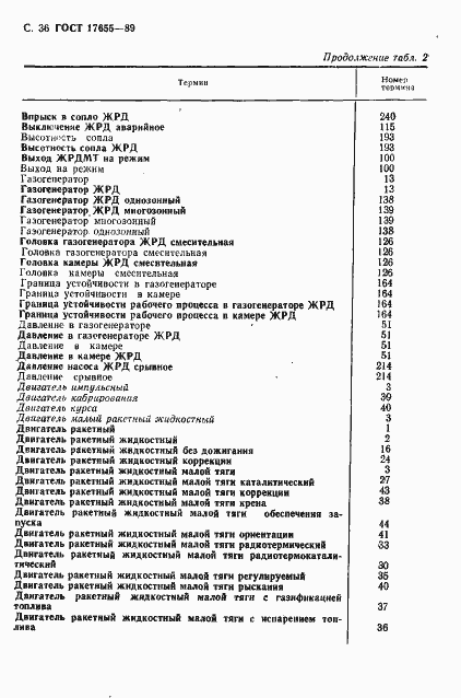 Страница 37 ГОСТ 17655-89