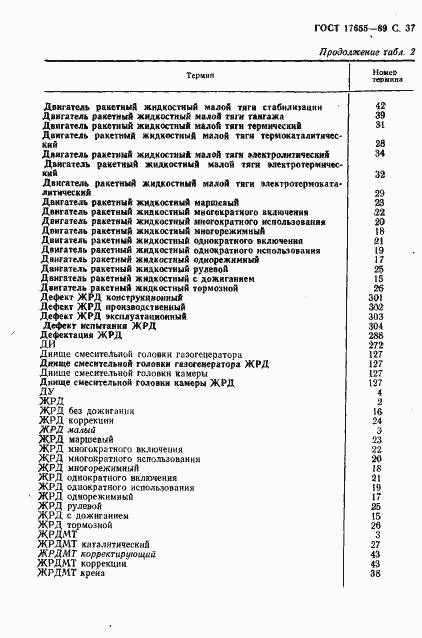 Страница 38 ГОСТ 17655-89