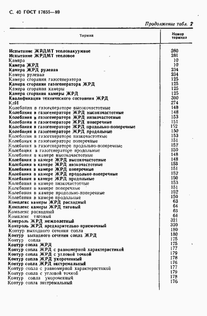 Страница 41 ГОСТ 17655-89