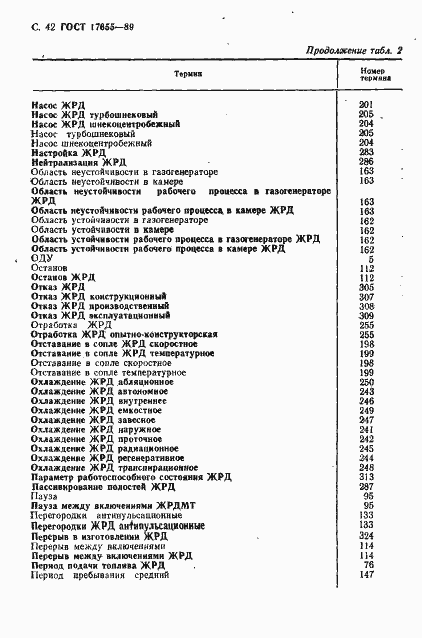 Страница 43 ГОСТ 17655-89