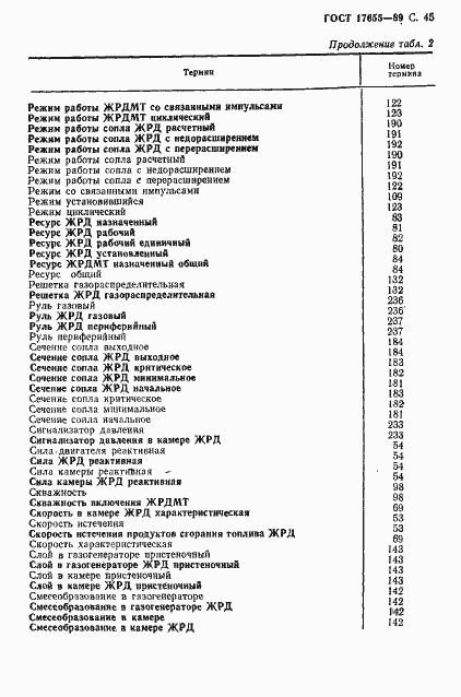 Страница 46 ГОСТ 17655-89