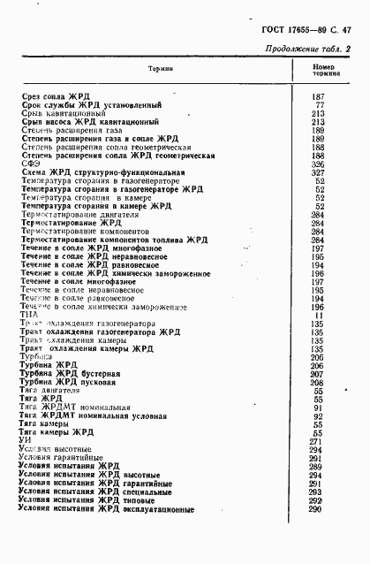 Страница 48 ГОСТ 17655-89