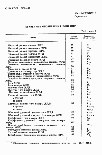 Страница 55 ГОСТ 17655-89