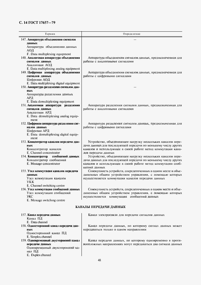 Страница 14 ГОСТ 17657-79