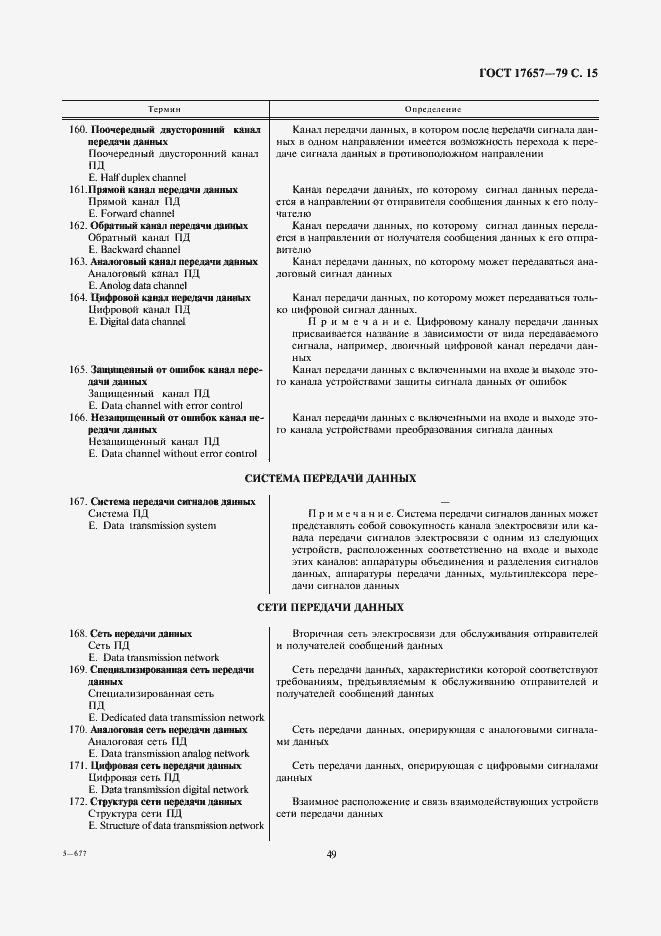 Страница 15 ГОСТ 17657-79