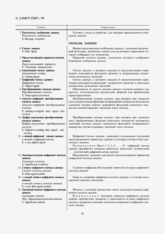 Страница 2 ГОСТ 17657-79