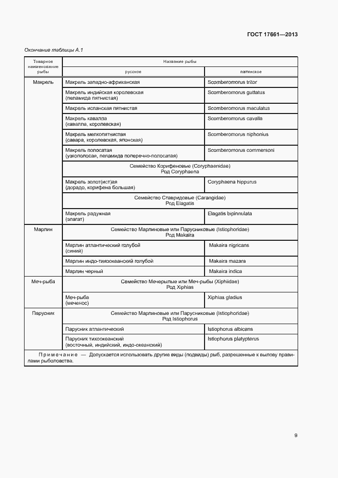 Страница 12 ГОСТ 17661-2013