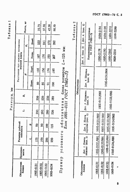Страница 5 ГОСТ 17662-72