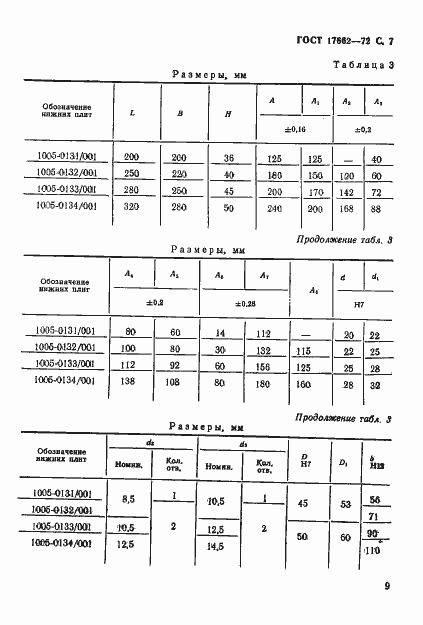 Страница 9 ГОСТ 17662-72