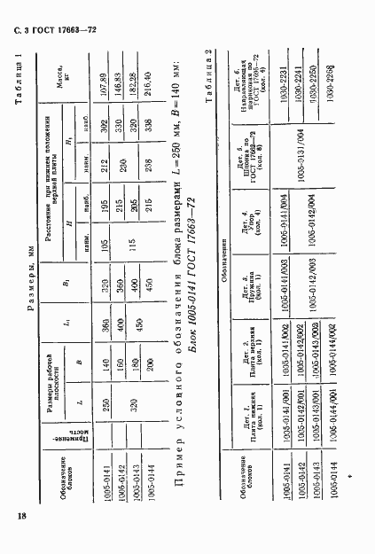 Страница 3 ГОСТ 17663-72