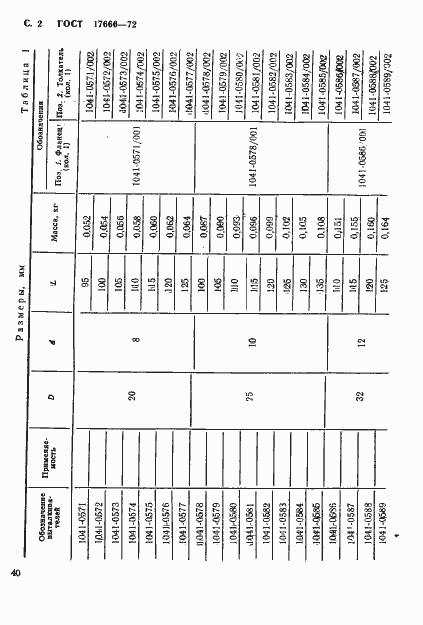 Страница 2 ГОСТ 17666-72