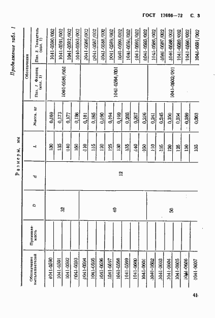 Страница 3 ГОСТ 17666-72