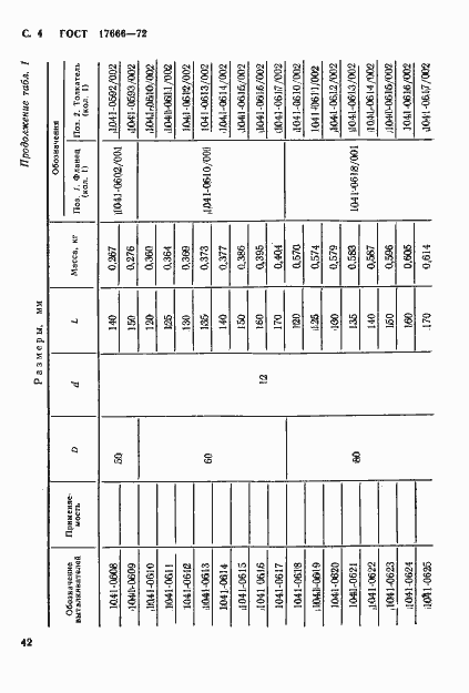 Страница 4 ГОСТ 17666-72